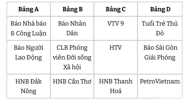 Kết quả bốc thăm các bảng đấu.