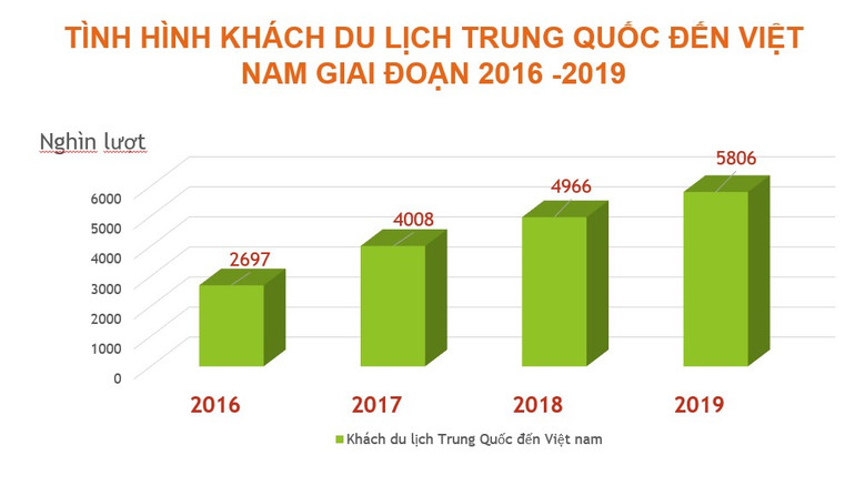 (Nguồn: Liên chi hội Lữ hành Việt Nam) (Nguồn: Liên chi hội Lữ hành Việt Nam)