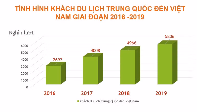 (Nguồn: Liên chi hội Lữ hành Việt Nam)
