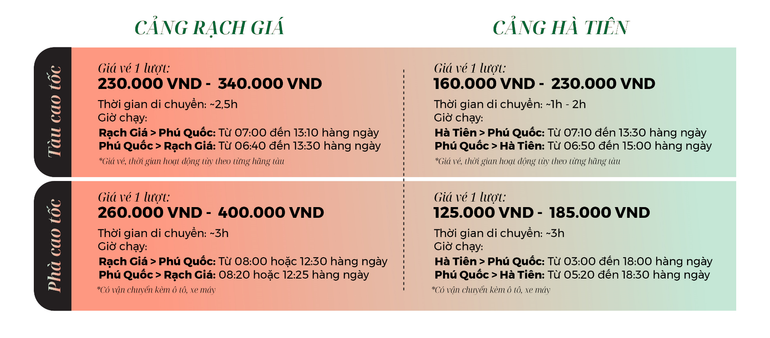 Bảng giá tàu và phà đi từ cảng Rạch Giá và cảng Hà Tiên. Bảng giá tàu và phà đi từ cảng Rạch Giá và cảng Hà Tiên.