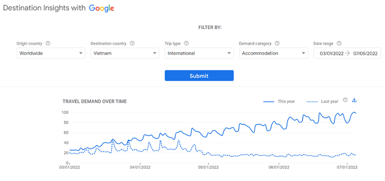 (Nguồn: Google Destination Insights)