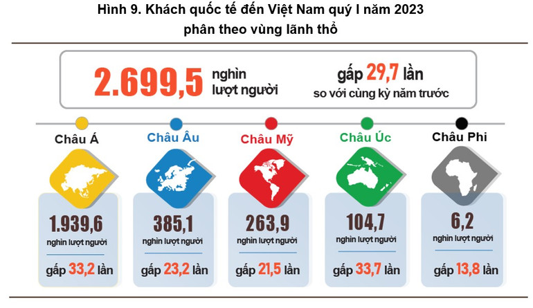 (Nguồn: Tổng cục Thống kê)