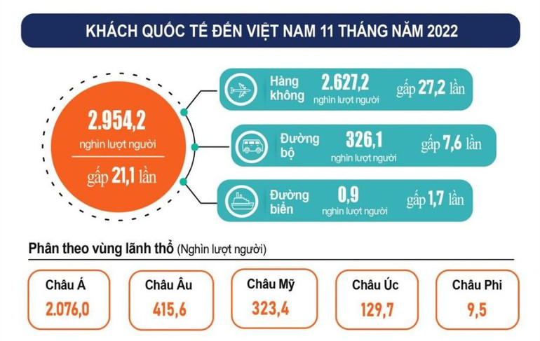 (Nguồn: Tổng cục Thống kê) (Nguồn: Tổng cục Thống kê)