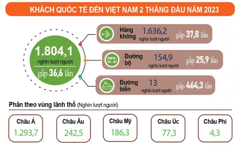 (Info: Tổng cục Thống kê)
