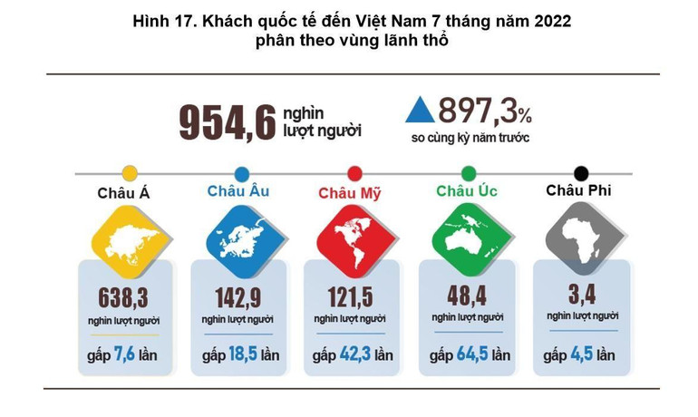(Nguồn: Tổng cục Thống kê)