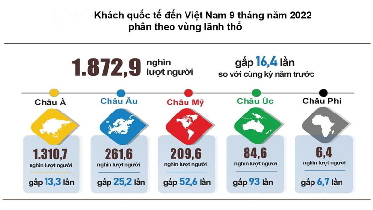 (Nguồn: Tổng cục Thống kê)