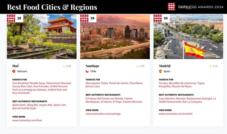 Huế đứng thứ 28 trong bảng xếp hạng Những thành phố, khu vực có ẩm thực tốt nhất thế giới. (Ảnh chụp màn hình)