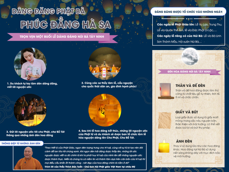 Nghi thức dâng đăng thường xuyên diễn ra vào các dịp lễ tại đỉnh Núi Bà. Nghi thức dâng đăng thường xuyên diễn ra vào các dịp lễ tại đỉnh Núi Bà.