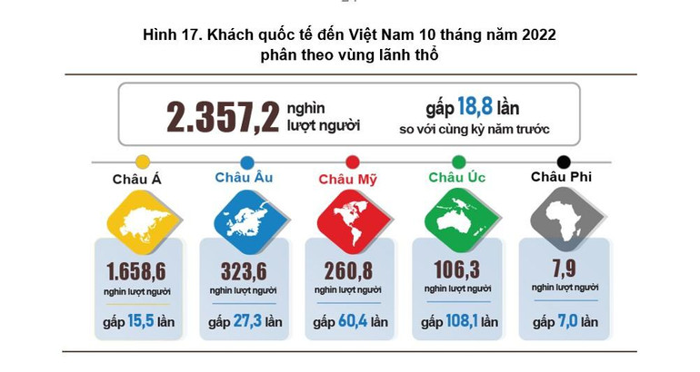 Nguồn: Tổng cục Thống kê