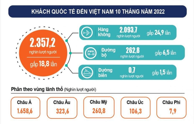 Nguồn: Tổng cục Thống kê