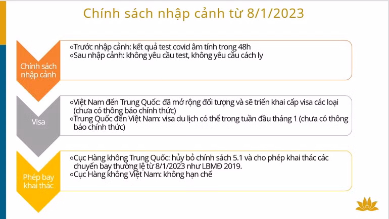 (Nguồn: VietnamAirlines)