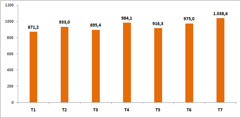 Khách quốc tế theo tháng, năm 2023 (nghìn lượt) (Nguồn: Tổng cục Thống kê/Cục Du lịch Quốc gia Việt Nam) Khách quốc tế theo tháng, năm 2023 (nghìn lượt) (Nguồn: Tổng cục Thống kê/Cục Du lịch Quốc gia Việt Nam)