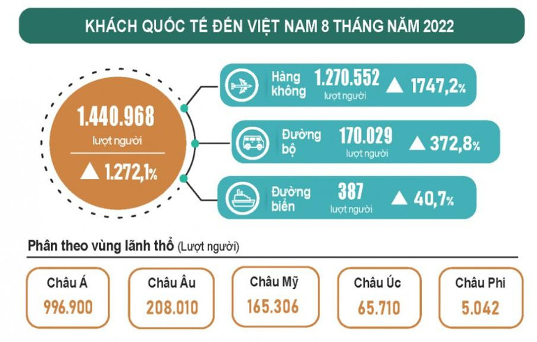 (Ảnh: Tổng cục Thống kê)