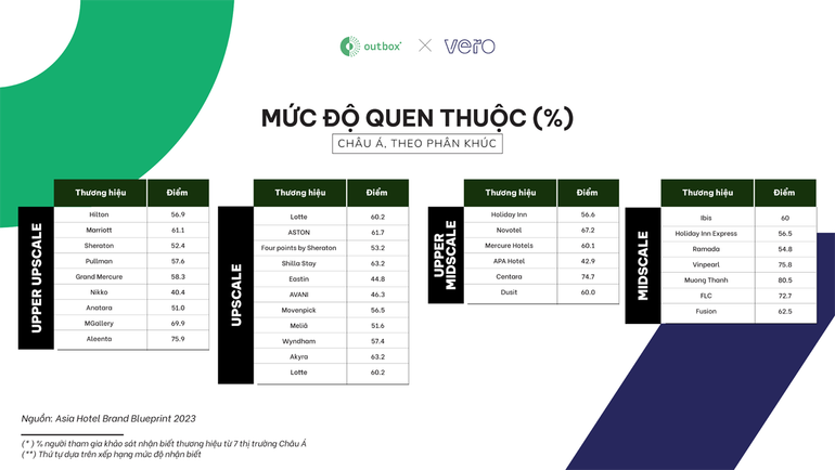 (Đồ họa: Outbox)