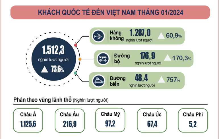 (Biểu đồ: Tổng cục Thống kê)
