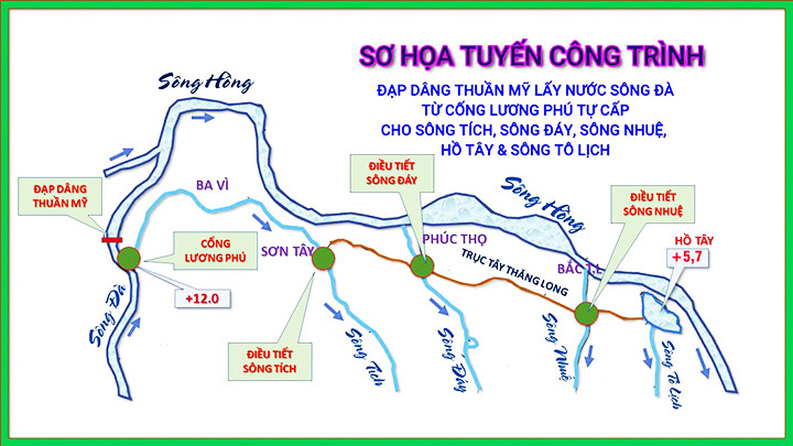 Sơ họa tuyến công trình dẫn nước từ sông Đà. Ảnh tư liệu