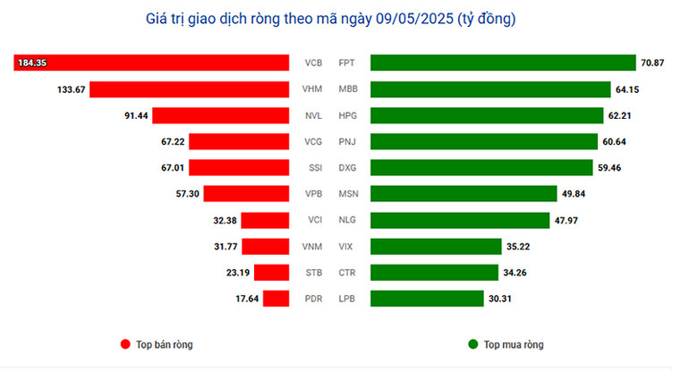 (Nguồn: VietstockFinance)