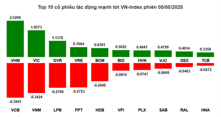 (Nguồn: VietstockFinance)