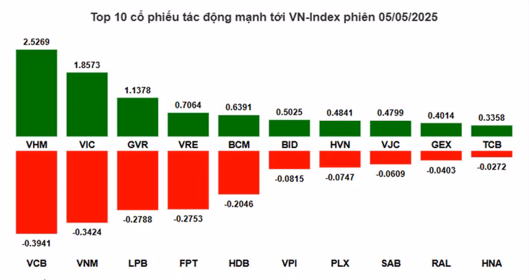 (Nguồn: VietstockFinance)