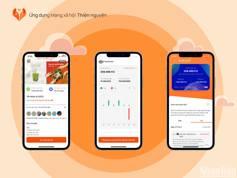 Sao kê minh bạch và nhanh chóng theo thời gian thực tế trên App Thiện nguyện.