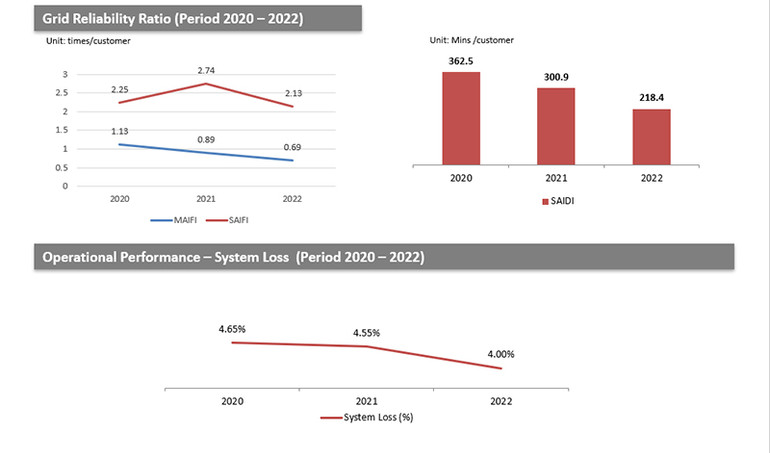 Bảng chỉ số xếp hạng của EVNCPC.