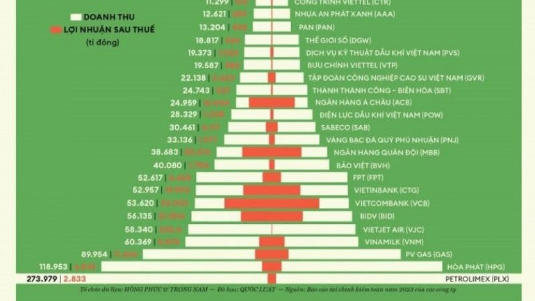 VRG trong danh sách 50 công ty niêm yết tốt nhất năm 2024 của Tạp chí Forbes Việt Nam (Nguồn: Forbes Việt Nam)