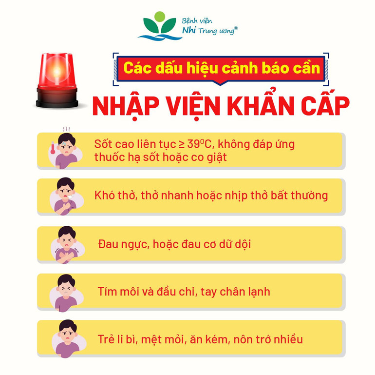 Các dấu hiệu cảnh báo người mắc cúm cần nhập viện khẩn cấp. (Infographic: Bệnh viện Nhi Trung ương). Các dấu hiệu cảnh báo người mắc cúm cần nhập viện khẩn cấp. (Infographic: Bệnh viện Nhi Trung ương).
