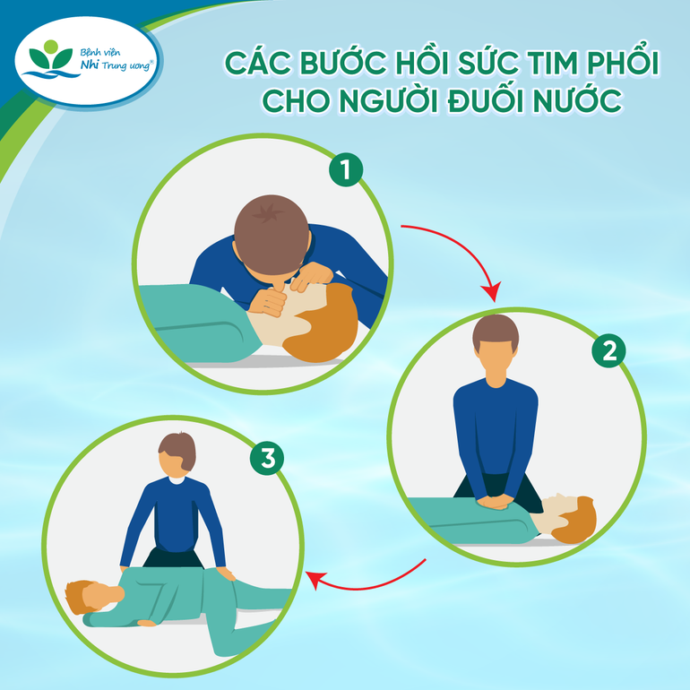 Những việc cần làm khi sơ cứu trẻ bị đuối nước ảnh 1