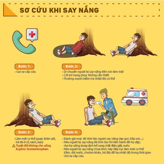 Các bước sơ cứu khi say nắng. (Ảnh: Bệnh viện Bệnh Nhiệt đới Trung ương)
