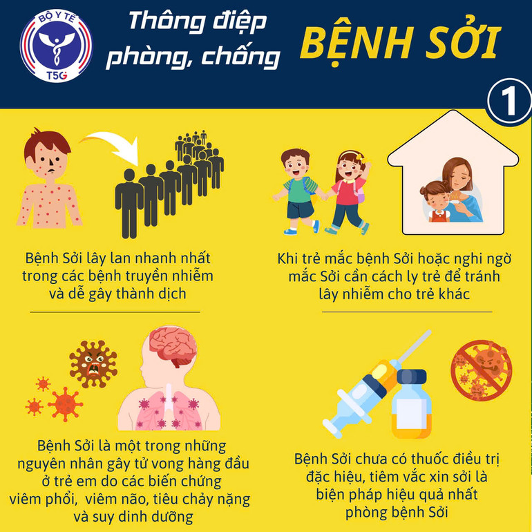 Bộ Y tế đưa ra thông điệp phòng, chống bệnh sởi. Bộ Y tế đưa ra thông điệp phòng, chống bệnh sởi.