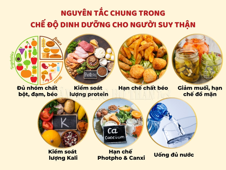 Sáu lưu ý về chế độ dinh dưỡng cho người suy thận.