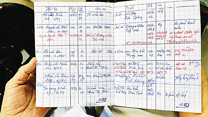 Cuốn tập được ông Giang đặt tên là “Nghĩa tình đồng đội”. Cuốn tập được ông Giang đặt tên là “Nghĩa tình đồng đội”.