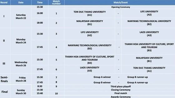 Lịch thi đấu của các đội bóng tham dự giải. (Ảnh: Ban tổ chức)