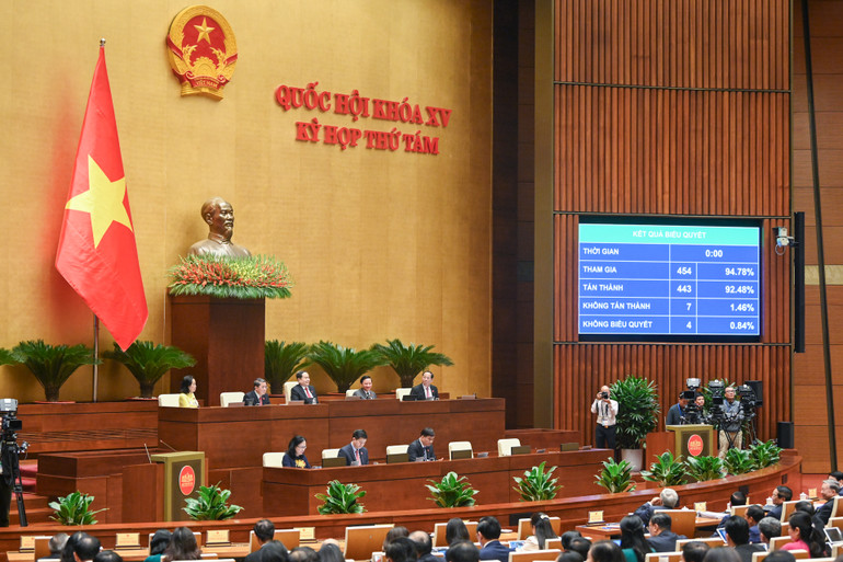 Với tỷ lệ 92,48% đại biểu tán thành, Quốc hội đã thông qua dự án đường sắt tốc độ cao bắc-nam 67,3 tỷ USD. (ẢNH: DUY LINH) Với tỷ lệ 92,48% đại biểu tán thành, Quốc hội đã thông qua dự án đường sắt tốc độ cao bắc-nam 67,3 tỷ USD. (ẢNH: DUY LINH)