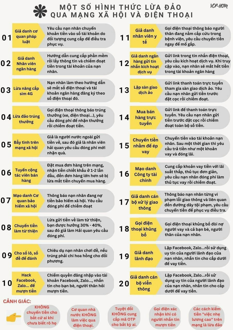 Một số hình thức lừa đảo qua điện thoại và mạng xã hội. (Ảnh: Cục Thuế Thành phố Hồ Chí Minh)