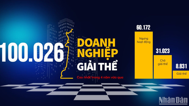 Bức tranh về số lượng doanh nghiệp giải thể của Việt Nam trong 6 tháng đầu năm.