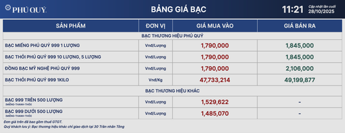 Giá bạc Phú Quý lúc 11 giờ 21 ngày 28/10. anh-chup-man-hinh-2025-10-28-luc-113204.png