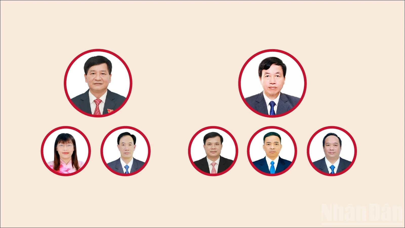 Các chức danh lãnh đạo chủ chốt HĐND, UBND tỉnh Điện Biên nhiệm kỳ 2026-2031