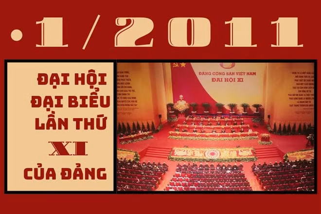 [Video] Đại hội Đảng XI: Phát huy sức mạnh toàn dân tộc trong công cuộc đổi mới