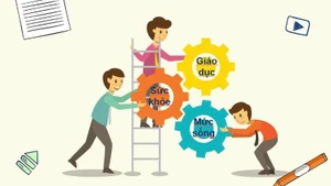 Chỉ số phát triển con người là tổng hợp của 3 bộ phận cấu thành gồm sức khoẻ, giáo dục và thu nhập. (Nguồn: CTK)