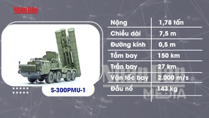[Video] Khám phá kho tên lửa của quân đội nhân dân việt nam