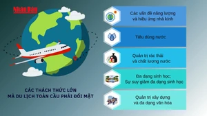 [Video] “Xanh” hóa du lịch – xu hướng tất yếu cho phát triển bền vững