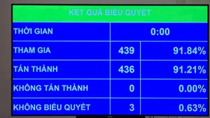 Kết quả biểu quyết thông qua Nghị quyết của Quốc hội về phổ cập giáo dục mầm non cho trẻ em từ 3 đến 5 tuổi. (Ảnh: DUY LINH)