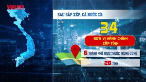 [Video] Đổi mới tư duy cán bộ - Chìa khóa thành công trong sáp nhập tỉnh 