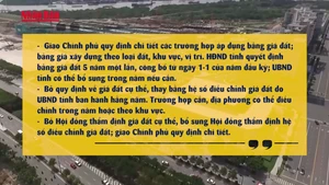 [Video] Đề xuất mới về bảng giá đất, không quy định về giá đất cụ thể