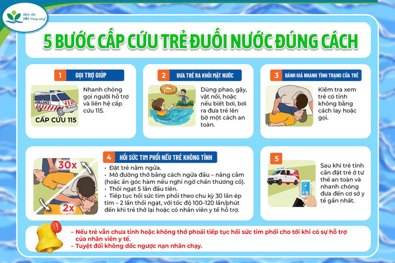 Khuyến cáo của Bệnh viện Nhi Trung ương trong cấp cứu trẻ đuối nước. 560713776-827228859864534-5333643188448322612-n.jpg