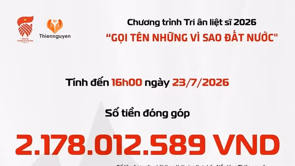Chương trình Tri ân liệt sĩ 2026 "Gọi tên những vì sao đất nước" đã tiếp nhận gần 2,2 tỷ đồng ủng hộ từ các tổ chức, doanh nghiệp và cá nhân.
