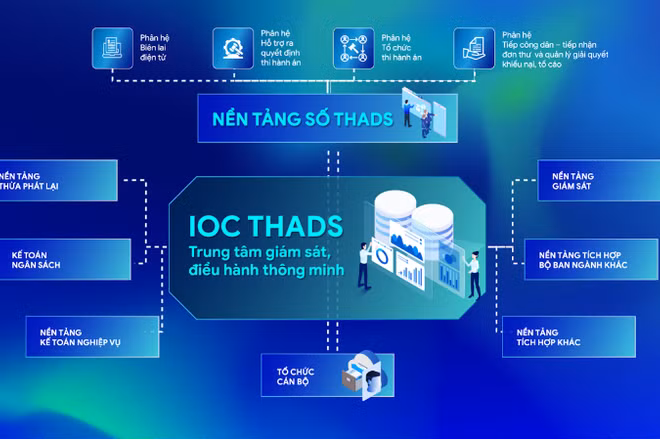 Trung tâm kết nối, tích hợp và liên thông theo thời gian thực với toàn bộ Nền tảng số trong lĩnh vực thi hành án dân sự và các hệ thống liên quan trong và ngoài ngành, hình thành kho dữ liệu dùng chung thống nhất. (Ảnh: TL)