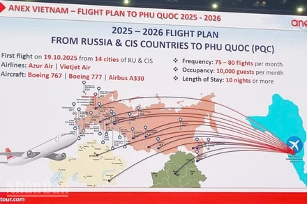 Các công ty du lịch giới thiệu về các đường bay charter từ Nga và CIS đến Phú Quốc.