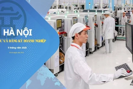 [Infographic] Hà Nội: Đầu tư ngân sách duy trì đà tăng, đăng ký doanh nghiệp có nhiều chuyển động